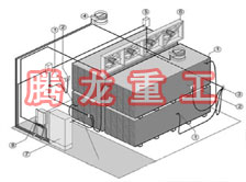 指接板烘干設(shè)備、指接板干燥設(shè)備、指接板烘干機(jī)、指接板干燥機(jī)、木工板烘干設(shè)備、木工板干燥設(shè)備...